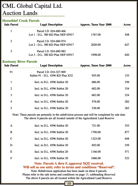 Kootenay River & Horsethief Creek Real Estate Auction